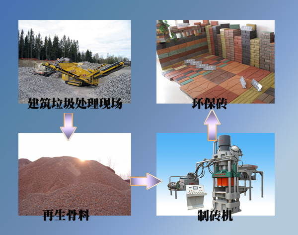 建筑垃圾制磚機生產(chǎn)線(xiàn)流程